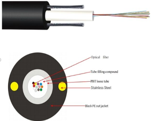 FIBER GYXTY-4Fo 5.0mm steel