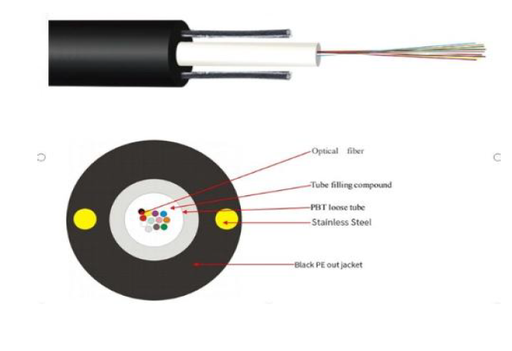 GYFXTY-12Fo 7.0mm FRP